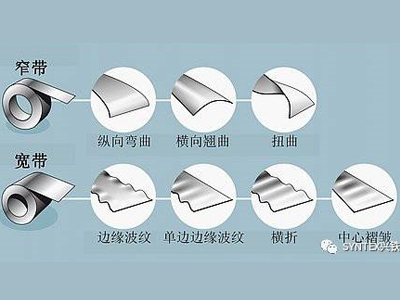如何將鋼板或鋁板做的真正平整？